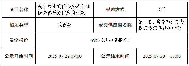 車輛保養(yǎng)